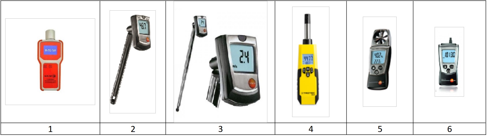 Газоаналізатори